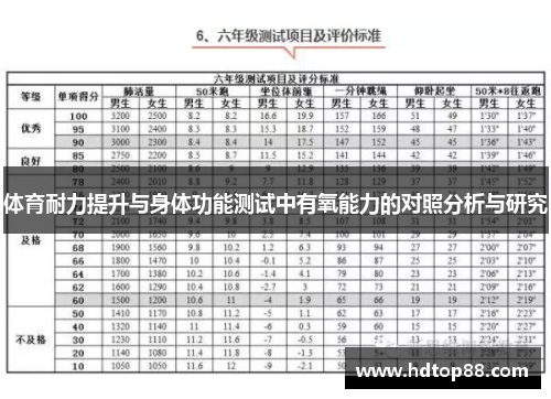 体育耐力提升与身体功能测试中有氧能力的对照分析与研究